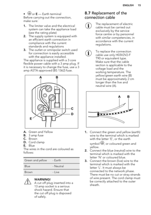 Page 15• or E — Earth terminal
Before carrying out the connection,
make sure:
1. The limiter valve and the electrical
system can take the appliance load
(see the rating plate)
2. The supply system is equipped with
an efficient earth connection in
compliance with the current
standards and regulations
3. The outlet or omnipolar switch used
for connection is easily accessible
with the appliance installed.
The appliance is supplied with a 3 core
flexible power cable with a 3 amp plug. If
it is necessary to change...