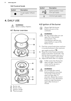 Page 83.2 Control knobSymbolDescriptionno gas supply / off posi-
tionSymbolDescriptionignition position / maxi-
mum gas supplyminimum gas supply4.  DAILY USEWARNING!
Refer to Safety chapters.4.1  Burner overview
A.Burner cap
B. Burner crown
C. Ignition candle
D. Thermocouple
4.2  Ignition of the burnerAlways light the burner
before you put on the
cookware.WARNING!
Be very careful when you use
open fire in the kitchen
environment. The
manufacturer declines any responsibility in case of the
flame misuse.
1. Push...