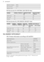 Page 18Appliance category:II2H3+ Gas connection:R 1/2" Appliance class:3 9.4 Gas burners for NATURAL GAS G20 20 mbarBURNERNORMAL POWER kWMINIMUM POWER
kWINJECTOR MARK
1/100 mmTriple Crown3,81,4146Semi-rapid1,90,4596Auxiliary1,00,33709.5  Gas burners for LPG G30/G31 28-30/37 mbarBURNERNORMAL
POWER kWMINIMUM
POWER kWINJECTOR
MARK 1/100
mmNOMINAL GAS FLOW g/hG30 28-30
mbarG31 37 mbarTriple Crown3,81,498276271Semi-rapid1,90,4571138136Auxiliary1,00,3350737110.  ENERGY EFFICIENCY10.1  Product information...