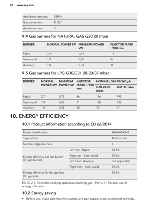 Page 18Appliance category:II2H3+ Gas connection:R 1/2" Appliance class:3 9.4 Gas burners for NATURAL GAS G20 20 mbarBURNERNORMAL POWER kWMINIMUM POWER
kWINJECTOR MARK
1/100 mmRapid2,90,75119Semi-rapid1,90,4596Auxiliary1,00,33709.5  Gas burners for LPG G30/G31 28-30/37 mbarBURNERNORMAL
POWER kWMINIMUM
POWER kWINJECTOR
MARK 1/100
mmNOMINAL GAS FLOW g/hG30 28-30
mbarG31 37 mbarRapid2,70,7586196193Semi-rapid1,90,4571138136Auxiliary1,00,3350737110.  ENERGY EFFICIENCY10.1  Product information according to EU...