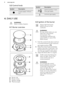 Page 83.2 Control knobSymbolDescriptionno gas supply / off posi-
tionSymbolDescriptionignition position / maxi-
mum gas supplyminimum gas supply4.  DAILY USEWARNING!
Refer to Safety chapters.4.1  Burner overview
A.Burner cap
B. Burner crown
C. Ignition candle
D. Thermocouple
4.2  Ignition of the burnerAlways light the burner
before you put on the
cookware.WARNING!
Be very careful when you use
open fire in the kitchen
environment. The
manufacturer declines any responsibility in case of the
flame misuse.
1. Push...