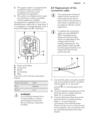 Page 152.The supply system is equipped with
an efficient earth connection in
compliance with the current
standards and regulations
3. The outlet or omnipolar switch used
for connection is easily accessible
with the appliance installed.
The appliance is supplied with a 3 core
flexible power cable with a 3 amp plug. If
it is necessary to change the fuse, use a 3
amp ASTA-approved (BS 1362) fuse.
A. Green and Yellow
B. 3 amp fuse
C. Brown
D. Cord clamp
E. Blue
The wires in the cord are coloured as
follows:
Green...