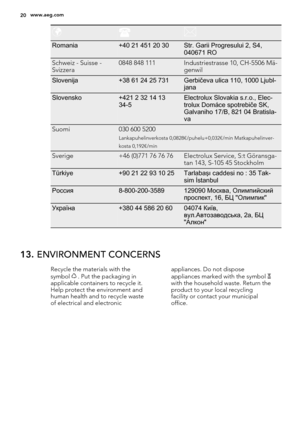 Page 20Romania+40 21 451 20 30Str. Garii Progresului 2, S4,
040671 RO
Schweiz - Suisse -
Svizzera0848 848 111Industriestrasse 10, CH-5506 Mä-
genwil
Slovenija+38 61 24 25 731Gerbičeva ulica 110, 1000 Ljubl‐
jana
Slovensko+421 2 32 14 13
34-5Electrolux Slovakia s.r.o., Elec‐
trolux Domáce spotrebiče SK,
Galvaniho 17/B, 821 04 Bratisla‐
va
Suomi030 600 5200
Lankapuhelinverkosta 0,0828€/puhelu+0,032€/min Matkapuhelinver-
kosta 0,192€/min
Sverige+46 (0)771 76 76 76Electrolux Service, S:t Göransga-
tan 143, S-105 45...