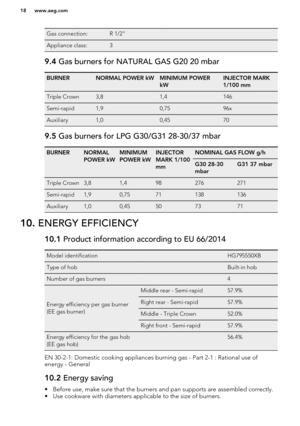 Page 18Gas connection:R 1/2" Appliance class:3 9.4 Gas burners for NATURAL GAS G20 20 mbarBURNERNORMAL POWER kWMINIMUM POWER
kWINJECTOR MARK
1/100 mmTriple Crown3,81,4146Semi-rapid1,90,7596xAuxiliary1,00,45709.5  Gas burners for LPG G30/G31 28-30/37 mbarBURNERNORMAL
POWER kWMINIMUM
POWER kWINJECTOR
MARK 1/100
mmNOMINAL GAS FLOW g/hG30 28-30
mbarG31 37 mbarTriple Crown3,81,498276271Semi-rapid1,90,7571138136Auxiliary1,00,4550737110.  ENERGY EFFICIENCY10.1  Product information according to EU 66/2014Model...