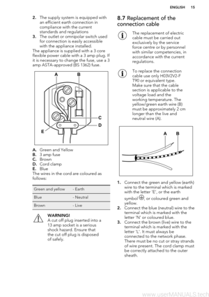 Page 152.The supply system is equipped with
an efficient earth connection in
compliance with the current
standards and regulations
3. The outlet or omnipolar switch used
for connection is easily accessible
with the appliance installed.
The appliance is supplied with a 3 core
flexible power cable with a 3 amp plug. If
it is necessary to change the fuse, use a 3
amp ASTA-approved (BS 1362) fuse.
A. Green and Yellow
B. 3 amp fuse
C. Brown
D. Cord clamp
E. Blue
The wires in the cord are coloured as
follows:
Green...