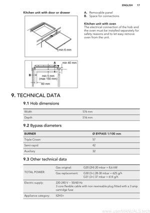 Page 17Kitchen unit with door or drawerA.Removable panel
B. Space for connectionsKitchen unit with oven
The electrical connection of the hob and
the oven must be installed separately for
safety reasons and to let easy remove
oven from the unit.
9.  TECHNICAL DATA9.1  Hob dimensionsWidth576 mmDepth516 mm9.2 Bypass diametersBURNERØ BYPASS 1/100 mmTriple Crown57Semi-rapid42Auxiliary329.3 Other technical data
TOTAL POWER:
Gas original:G20 (2H) 20 mbar = 8,6 kWGas replacement:G30 (3+) 28-30 mbar = 625 g/h
G31 (3+)...