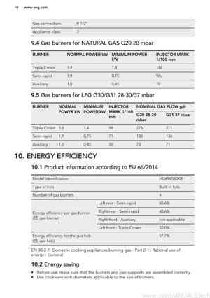 Page 18Gas connection:R 1/2" Appliance class:3 9.4 Gas burners for NATURAL GAS G20 20 mbarBURNERNORMAL POWER kWMINIMUM POWER
kWINJECTOR MARK
1/100 mmTriple Crown3,81,4146Semi-rapid1,90,7596xAuxiliary1,00,45709.5  Gas burners for LPG G30/G31 28-30/37 mbarBURNERNORMAL
POWER kWMINIMUM
POWER kWINJECTOR
MARK 1/100
mmNOMINAL GAS FLOW g/hG30 28-30
mbarG31 37 mbarTriple Crown3,81,498276271Semi-rapid1,90,7571138136Auxiliary1,00,4550737110.  ENERGY EFFICIENCY10.1  Product information according to EU 66/2014Model...