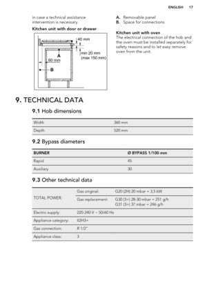 Page 17in case a technical assistance
intervention is necessary.Kitchen unit with door or drawerA. Removable panel
B. Space for connectionsKitchen unit with oven
The electrical connection of the hob and
the oven must be installed separately for
safety reasons and to let easy remove
oven from the unit.
9.  TECHNICAL DATA9.1  Hob dimensionsWidth360 mmDepth520 mm9.2 Bypass diametersBURNERØ BYPASS 1/100 mmRapid45Auxiliary309.3 Other technical data
TOTAL POWER:
Gas original:G20 (2H) 20 mbar = 3,5 kWGas...