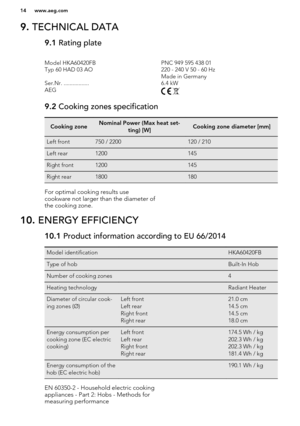 Page 149. TECHNICAL DATA9.1  Rating plateModel HKA60420FBPNC 949 595 438 01Typ 60 HAD 03 AO220 - 240 V 50 - 60 Hz Made in GermanySer.Nr. .................6.4 kWAEG 9.2 Cooking zones specificationCooking zoneNominal Power (Max heat set-
ting) [W]Cooking zone diameter [mm]Left front750 / 2200120 / 210Left rear1200145Right front1200145Right rear1800180For optimal cooking results use
cookware not larger than the diameter of
the cooking zone.10.  ENERGY EFFICIENCY10.1  Product information according to EU...