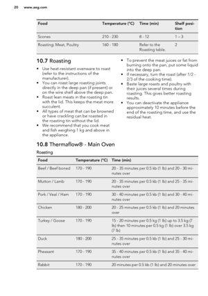 Page 20FoodTemperature (°C)Time (min)Shelf posi-
tionScones210 - 2308 - 121 – 3Roasting: Meat, Poultry160 - 180Refer to the
Roasting table.210.7  Roasting
• Use heat-resistant ovenware to roast (refer to the instructions of the
manufacturer).
• You can roast large roasting joints directly in the deep pan (if present) or
on the wire shelf above the deep pan.
• Roast lean meats in the roasting tin with the lid. This keeps the meat more
succulent.
• All types of meat that can be browned or have crackling can be...