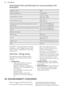 Page 3014.3 Product Fiche and information for ovens according to EU
65-66/2014Supplier's nameAEGModel identification41102IU-MNEnergy Efficiency IndexTop oven: 105.6
Main oven: 104.6Energy efficiency classTop oven: A
Main oven: AEnergy consumption with a standard load, conven-
tional modeTop oven: 0.75 kWh/cycle
Main oven: not applicableEnergy consumption with a standard load, fan-forced
modeTop oven: not applicable
Main oven: 0.91 kWh/cycleNumber of cavities2Heat sourceElectricityVolumeTop oven: 39 l
Main...