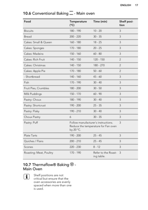 Page 1710.6 Conventional Baking  - Main ovenFoodTemperature
(°C)Time (min)Shelf posi-
tionBiscuits180 - 19010 - 203Bread200 - 22030 - 353Cakes: Small & Queen160 - 18018 - 253Cakes: Sponges170 - 18020 - 253Cakes: Madeira150 - 16060 - 803Cakes: Rich Fruit140 - 150120 - 1502Cakes: Christmas140 - 150180 - 2702Cakes: Apple Pie170 - 18050 - 602- Shortbread140 - 16045 - 603Fish170 - 19030 - 403Fruit Pies, Crumbles180 - 20030 - 503Milk Puddings150 - 17060 - 903Pastry: Choux180 - 19030 - 403Pastry: Shortcrust190 - 20025...