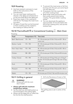Page 1910.9 Roasting
• Use heat-resistant ovenware to roast (refer to the instructions of the
manufacturer).
• You can roast large roasting joints directly in the deep pan (if present) or
on the wire shelf above the deep pan.
• Roast lean meats in the roasting tin with the lid. This keeps the meat more
succulent.
• All types of meat that can be browned or have crackling can be roasted inthe roasting tin without the lid.• To prevent the meat juices or fat from
burning onto the pan, put some liquid
into the deep...