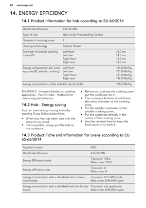 Page 2814. ENERGY EFFICIENCY14.1  Product information for hob according to EU 66/2014Model identification43172V-MNType of hobHob inside Freestanding CookerNumber of cooking zones4Heating technologyRadiant HeaterDiameter of circular cooking
zones (Ø)Left front
Left rear
Right front
Right rear21.0 cm
14.5 cm
14.5 cm
18.0 cmEnergy consumption per cook-
ing zone (EC electric cooking)Left front
Left rear
Right front
Right rear184.8 Wh/kg
181.8 Wh/kg
181.8 Wh/kg
192.3 Wh/kgEnergy consumption of the hob (EC electric...