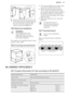 Page 274.Check that the anti-tilt protection (A)
fits minimum 20 mm into the hole in
the rear wall of the appliance (B)
when you push the appliance.
13.5  Electrical installationWARNING!
The manufacturer is not
responsible if you do not
follow the safety precautions
from Safety chapters.
This appliance is supplied without a main
plug or a main cable.
13.6  Covering terminal board• The recommended cross-section area
is six square millimetres (6 mm²).
• When you refit the mains terminal cover, make sure that the...