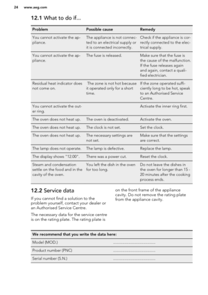 Page 2412.1 What to do if...ProblemPossible causeRemedyYou cannot activate the ap-
pliance.The appliance is not connec-
ted to an electrical supply or
it is connected incorrectly.Check if the appliance is cor-
rectly connected to the elec-
trical supply.You cannot activate the ap-
pliance.The fuse is released.Make sure that the fuse is
the cause of the malfunction.
If the fuse releases again
and again, contact a quali-
fied electrician.Residual heat indicator does
not come on. The zone is not hot because
it...