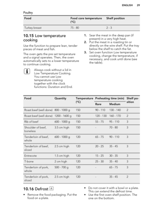 Page 29PoultryFoodFood core temperature
(°C)Shelf positionTurkey breast75 - 802 - 310.15  Low temperature
cooking
Use the function to prepare lean, tender
pieces of meat and fish.
The oven gets the pre set temperature
and a signal operates. Then, the oven
automatically sets to a lower temperature
to continue cooking.Always cook without a lid in
Low Temperature Cooking.
You cannot use Low
temperature cooking
together with the clock
functions: Duration and End.1. Sear the meat in the deep pan (if
present) in a...