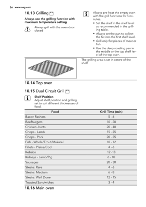 Page 2610.13 Grilling 
Always use the grilling function with
maximum temperature setting
Always grill with the oven door
closed
Always pre-heat the empty oven
with the grill functions for 5 mi-
nutes.
• Set the shelf in the shelf level
as recommended in the grill-
ing table.
• Always set the pan to collect
the fat into the first shelf level.
• Grill only flat pieces of meat or
fish.
• Use the deep roasting pan in
the middle or the top shelf lev-
el of the top oven.
The grilling area is set in centre of the...