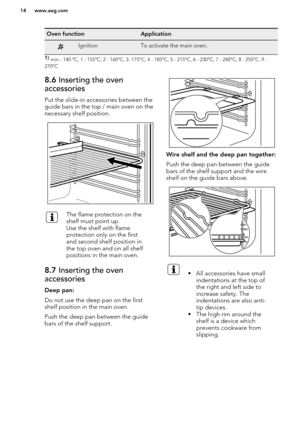 Page 14Oven functionApplicationIgnitionTo activate the main oven.1) min - 140 °C, 1 - 155°C, 2 - 160°C, 3 -175°C, 4 - 185°C, 5 - 215°C, 6 - 230°C, 7 - 240°C, 8 - 255°C, 9 -
270°C8.6  Inserting the oven
accessories
Put the slide-in accessories between the
guide bars in the top / main oven on the
necessary shelf position.The flame protection on the
shelf must point up.
Use the shelf with flame
protection only on the first
and second shelf position in
the top oven and on all shelf
positions in the main oven.8.7...