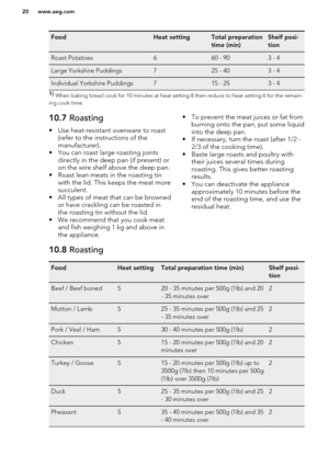 Page 20FoodHeat settingTotal preparation
time (min)Shelf posi-
tionRoast Potatoes660 - 903 - 4Large Yorkshire Puddings725 - 403 - 4Individual Yorkshire Puddings715 - 253 - 41)  When baking bread cook for 10 minutes at heat setting 8 then reduce to heat setting 6 for the remain-
ing cook time.10.7  Roasting
• Use heat-resistant ovenware to roast (refer to the instructions of the
manufacturer).
• You can roast large roasting joints directly in the deep pan (if present) or
on the wire shelf above the deep pan.
•...