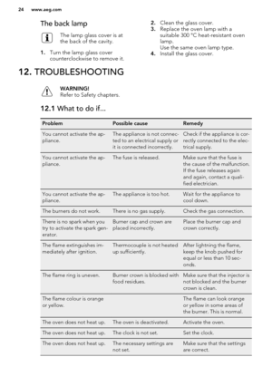 Page 24The back lampThe lamp glass cover is at
the back of the cavity.
1. Turn the lamp glass cover
counterclockwise to remove it.
2. Clean the glass cover.
3. Replace the oven lamp with a
suitable 300 °C heat-resistant oven lamp.
Use the same oven lamp type.
4. Install the glass cover.12.  TROUBLESHOOTINGWARNING!
Refer to Safety chapters.12.1  What to do if...ProblemPossible causeRemedyYou cannot activate the ap-
pliance.The appliance is not connec-
ted to an electrical supply or
it is connected...