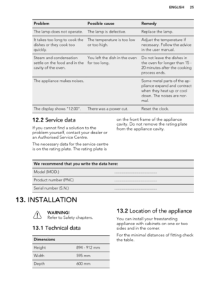 Page 25ProblemPossible causeRemedyThe lamp does not operate.The lamp is defective.Replace the lamp.It takes too long to cook the
dishes or they cook too
quickly.The temperature is too low
or too high.Adjust the temperature if
necessary. Follow the advice
in the user manual.Steam and condensation
settle on the food and in the
cavity of the oven.You left the dish in the oven
for too long.Do not leave the dishes in
the oven for longer than 15 -
20 minutes after the cooking
process ends.The appliance makes noises....