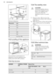 Page 26Minimum distances
DimensionmmA650B150C2D400E450Fless than 40013.3 Levelling of the appliance
Use small feet on the bottom of
appliance to set the appliance top surface level with other surfaces.
13.4  The stability chainCAUTION!
Install the stability chain to
prevent the appliance from
tilting. The stability chain
only works when the
appliance is put in a correct
area.
1. Measure down 180 mm from the
appliance top surface, then measure right 30 mm.
2. Mark the position of the wall and this
gives anchor...