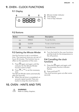 Page 159. OVEN - CLOCK FUNCTIONS9.1  DisplayA.Minute minder indicator
B. Time display
C. Time of day indicator9.2  ButtonsButtonFunctionDescriptionMINUSTo set the time.CLOCKTo set a clock function.PLUSTo set the time.9.3 Setting the Minute Minder
Use this function to set a countdown
time. The maximum time you can set is 2
hours 30 minutes. This function has no effect on the operation of the oven.
1. Press 
 again and again until the
indicator for the Minute Minder
function starts to flash.
2. Press 
 or  to set...