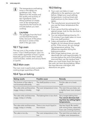 Page 16The temperature and baking
times in the tables are
guidelines only. They
depend on the recipes and
the quality and quantity of
the ingredients used.
Always preheat an empty
oven at the temperature
required for the food for 20
minutes before you start
cooking.CAUTION!
The spillages from the food can blocked the burner
holes, because of this place
the food in centre of the
shelf in the gas oven.10.1  Top oven
The top oven is the smaller of the two
ovens. It has 3 shelf positions. Use it to
cook smaller...