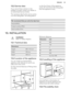 Page 2512.2 Service data
If you cannot find a solution to the
problem yourself, contact your dealer or
an Authorised Service Centre.
The necessary data for the service centre
is on the rating plate. The rating plate ison the front frame of the appliance
cavity. Do not remove the rating plate
from the appliance cavity.We recommend that you write the data here:Model (MOD.).........................................Product number (PNC).........................................Serial number...