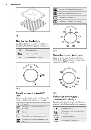 Page 66 www.aeg.com
fig. 2
Gas burner knob (fig.3)
By rotating the knob in an anticlockwise 
direction, the following symbols appear:
= Closed position
= “Full on” position
= “Reduced rate” position

fig.3
Function selector knob (8) (fig.4)
By turning the knob to the right or to the 
left we will find the following symbols:
  0=  Oven off
=   Oven light on, which stays on for all functions
=  Fan on
=   Top and bottom heating elements on
=   Top and bottom heating elements and fan on
=   Bottom heating element...