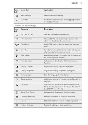 Page 11Sym-
bolMenu itemApplicationBasic SettingsUsed to set other settings.FavouritesContains a list of favourite cooking programmes
created by the user.
Submenu for: Basic Settings
Sym-
bolSubmenuDescriptionSet Time of DaySets the current time on the clock.Time IndicationWhen ON, the display shows the current time
when you deactivate the appliance.Fast heat upWhen ON, the function decreases the heat-up
time.Set + GoTo set a function and activate it later with a press
of any symbol on the control panel.Heat +...