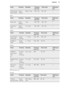 Page 27FoodFunctionQuantityTempera-
ture (°C)Time (min)Shelf posi-
tionPork knuckle
(precooked)Turbo
Grilling750 g - 1 kg150 - 17090 - 1201
Veal
FoodFunctionQuantityTempera-
ture (°C)Time (min)Shelf posi-
tionRoast vealTurbo
Grilling1 kg160 - 180120 - 1501Knuckle of
vealTurbo
Grilling1.5 - 2 kg160 - 180120 - 1501
Lamb
FoodFunctionQuantityTempera-
ture (°C)Time (min)Shelf posi-
tionLeg of lamb,
roast lambTurbo
Grilling1 - 1.5 kg150 - 180100 - 1201Saddle of
lambTurbo
Grilling1 - 1.5 kg160 - 18040 - 601
Game...