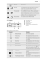 Page 9Sensor
fieldFunctionComment9Back keyTo go back one level in the menu. To show the
main menu, touch the field for 3 seconds.10Time and addi-
tional functionsTo set different functions. When a heating func-
tion operates, touch the sensor field to set the
timer or the functions: Function Lock, Favourites,
Heat + Hold, Set + Go. You can also change the
settings of the core temperature sensor.11Minute MinderTo set the function: Minute Minder.4.2  DisplayA.Heating function
B. Time of day
C. Heat-up indicator...