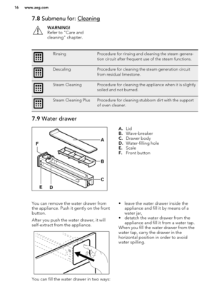 Page 167.8 Submenu for: CleaningWARNING!
Refer to "Care and
cleaning" chapter.RinsingProcedure for rinsing and cleaning the steam genera-
tion circuit after frequent use of the steam functions.DescalingProcedure for cleaning the steam generation circuit
from residual limestone.Steam CleaningProcedure for cleaning the appliance when it is slightly
soiled and not burned.Steam Cleaning PlusProcedure for cleaning stubborn dirt with the support
of oven cleaner.7.9  Water drawerA.Lid
B. Wave-breaker
C. Drawer...