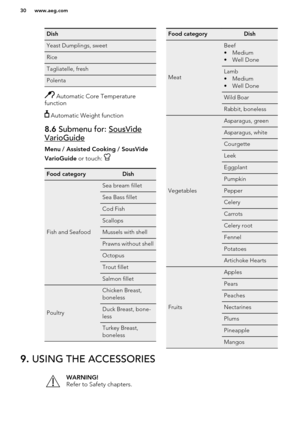 Page 30DishYeast Dumplings, sweetRiceTagliatelle, freshPolenta
 Automatic Core Temperature
function
 Automatic Weight function
8.6  Submenu for: SousVide
VarioGuide
Menu  / Assisted Cooking / SousVide
VarioGuide  or touch: 
Food categoryDish
Fish and Seafood
Sea bream filletSea Bass filletCod FishScallopsMussels with shellPrawns without shellOctopusTrout filletSalmon fillet
Poultry
Chicken Breast,
bonelessDuck Breast, bone-
lessTurkey Breast,
bonelessFood categoryDish
Meat
Beef
• Medium
• Well DoneLamb
•...