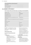 Page 64We recommend that you write the data here:Model (MOD.).........................................Product number (PNC).........................................Serial number (S.N.).........................................14. ENERGY EFFICIENCY14.1  Product Fiche and information according to EU 65-66/2014Supplier's nameAEGModel identificationKS845680GMEnergy Efficiency Index80.8Energy efficiency classA+Energy consumption with a standard load, conven-
tional mode0.89 kWh/cycleEnergy consumption with a...