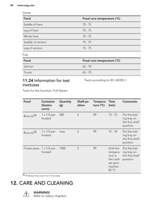 Page 44GameFoodFood core temperature (°C)Saddle of hare70 - 75Leg of hare70 - 75Whole hare70 - 75Saddle of venison70 - 75Leg of venison70 - 75
Fish
FoodFood core temperature (°C)Salmon65 - 70Trouts65 - 7011.24 Information for test
institutes
Tests for the function: Full Steam.Tests according to IEC 60350-1.FoodContainer
(Gastro-
norm)Quantity
(g)Shelf po-
sitionTempera-
ture (°C)Time
(min)CommentsBroccoli1)1 x 1/2 per-
forated30029913 - 15Put the bak-
ing tray on
the first shelf
position.Broccoli1)1 x 1/2 per-...