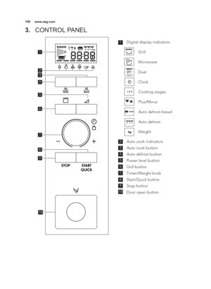 Page 108\b08www.aeg.com
\f
3
7
5
2
4
\f0
3.CONTROL PANEL
   Digital display indicators
                  \2 Grill
                  \2 Microwave
                  \2 Dual
                  \2 Clock
                  \2 Cooking stages
                  \2 Plus/Minus
                  \2 Auto defrost bread
                  \2 Auto defrost
                  \2 Weight    Auto cook indicators
   Auto cook button
   Auto defrost button
   Power level button
   Grill button
   Timer/Weight knob
   Start/Quick button...