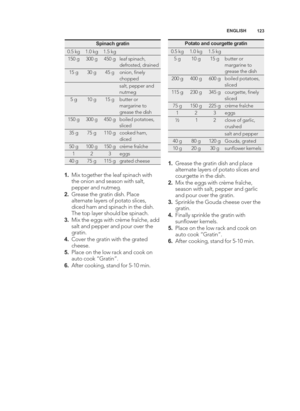 Page 123\b23
ENGLISH
\b.
Mix together the leaf spinach with
the onion and season with salt,
pepper and nutmeg.
2. Grease the gratin dish. Place
alternate layers of potato slices,
diced ham and spinach in the dish.
The top layer should be spinach.
3. Mix the eggs with crème fraîche, add
salt and pepper and pour over the
gratin.
4. Cover the gratin with the grated
cheese.
\f. Place on the low rack and cook on
auto cook “Gratin”.
6. After cooking, stand for 5\b\f0 min.
Spinach gratin
0.5 kg\f.0 kg\f.5 kg
\f50 g300...