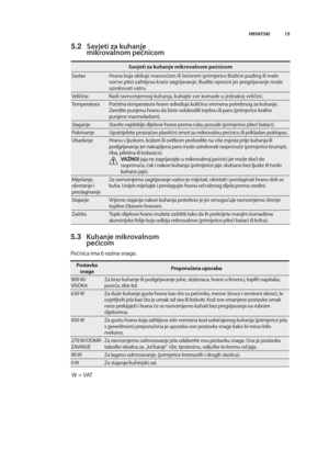 Page 15Savjeti za kuhanje mikrovalnom pećnicom
sastavhrana koja obiluje masnoćom ili Qećerom (primjerice boRićni puding ili male
voćne pite) zahtijeva kraće zagrijavanje\b budite oprezni jer pregrijavanje moRe
uzrokovati vatru\b
Veličinaradi ravnomjernog kuhanja, kuhajte sve komade u jednakoj veličini\b
temperaturapočetna temperatura hrane određuje količinu vremena potrebnog za kuhanje\b
zareRite punjenu hranu da biste oslobodili toplinu ili paru (primjerice krafne
punjene marmeladom)\b
slaganjestavite...