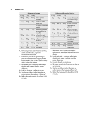 Page 2626www.aeg.com
1.pomijeQajte listove Qpinata i crveni luk,
zatim začinite solju, paprom i
muQkatnim oraQčićem\b
2. namastite posudu za gratiniranje\b u
posudu naizmjenice stavljajte ploQke
krumpira, kockice Qunke i Qpinat\b gornji
sloj bi trebao biti Qpinat\b
3. izmijeQajte jaja s vrhnjem za kuhanje,
dodajte sol i papar i prelijte preko
sloRenca\b
\b. pokrijte sloRenac naribanim sirom\b
5. stavite na nisku reQetku i kuhajte na
automatskom kuhanju za  JsloRenacK\b
6. nakon kuhanja pustite da odstoji 5-10...