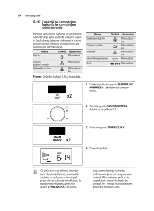 Page 545\bwww.aeg.com
5.10Funkciji za samodejno
kuhanje in samodejno
odmrzovanje
Funkciji samodejno kuhanje in samodejno
odmrzovanje sami določita ustrezen način
in čas kuhanja. izbirate lahko med 6 načini
za samodejno kuhanje in 2 načinoma za
samodejno odmrzovanje.
x2
x1
1.dvakrat pritisnite gumb  SAMODEJNO
KUHANJE in tako izberite ustrezen
način.
2. zavrtite gumb  ČASOVNIK\bTEŽA ,
dokler se ne prikaUe 0.3.
3. Pritisnite gumb  START\bQUICK.
\b.  Preverite prikaz:
HranaSimbolNastavitev
Pijačamikrovalovi
Kuhan/...