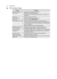 Page 3030www.aeg.com
\f.Oto učiniti aKo
ProblemProvjerite... 
Mikrovalna pećnica ne
radi ispravno?•osigurači u kutiji s osiguračima rade\b
• nije doQlo do prekida napajanja\b
• ako osigurači nastavljaju iskakati, obratite se kvalificiranom
električaru\b
način rada
mikrovalovima ne
funkcionira?•Vrata nisu ispravno zatvorena\b
• brtve vrata i njihove povrQine su čiste\b
• pritisnut je gumb  START/QUICK\b
okretni pladanj ne radi?•nosač okretnog pladnja je ispravno spojen na pogon\b
• posuđe za pećnicu nije većih...