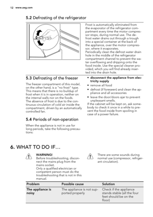 Page 125.2 Defrosting of the refrigerator
Frost is automatically eliminated from
the evaporator of the refrigerator com-
partment every time the motor compres-
sor stops, during normal use. The de-
frost water drains out through a trough
into a special container at the back of
the appliance, over the motor compres-
sor, where it evaporates.
Periodically clean the defrost water drain
hole in the middle of the refrigerator
compartment channel to prevent the wa-
ter overflowing and dripping onto the
food inside....