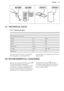 Page 2111. TECHNICAL DATA11.1  Technical data   Dimensions of the recess  Heightmm1850Widthmm560Depthmm560Rising timeHours21VoltageVolts230 - 240FrequencyHz50The technical information is situated in
the rating plate, on the external orinternal side of the appliance and in the energy label.12.  ENVIRONMENTAL CONCERNSRecycle the materials with the symbol .
Put the packaging in applicable
containers to recycle it. Help protect the
environment and human health and to recycle waste of electrical and electronic...