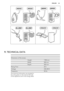 Page 23BRRR!BRRR!HISSS!HISSS!
BLUBB!BLUBB!CRACK!CRACK!
9. TECHNICAL DATA
   
Dimension of the recess  
 Height1780 mm
 Width560 mm
 Depth560 mm
Rising Time 25 h
Voltage 230-240 V
Frequency 50 Hz
The technical information are situated in
the rating plate on the internal left side
of the appliance and in the energy label.
ENGLISH23 