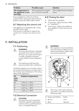 Page 12ProblemPossible causeSolution
The temperature in
the appliance is too
low/high.The temperature regula-
tor is not set correctly.Set a higher/lower temper-
ature.
If your appliance is still not working
properly after making the above checks,
please contact the After Sales Centre.
6.1 Replacing the control unit
The appliance is equipped with a long-
life LED interior light.
Only service is allowed to replace the
control unit. Contact your Service Cen-
ter.
6.2 Closing the door
1.Clean the door gaskets....