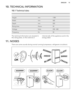 Page 1510. TECHNICAL INFORMATION10.1  Technical data   Heightmm1780Widthmm560Depthmm550Rising timeHours24VoltageVolts230 - 240FrequencyHz50The technical information are situated in
the rating plate, on the external orinternal side of the appliance and in the energy label.11.  NOISES
There are some sounds during normal running (compressor, refrigerant circulation).
ENGLISH15BRRR!
HISSS!
CLICK!
BLUBB!
CRACK!
SSSRR
R!
OK CLICK!CLICK!SSSRRR!SSSRRR!  