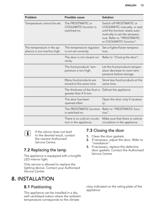 Page 13ProblemPossible causeSolutionTemperature cannot be set.The FROSTMATIC or
COOLMATIC function is
switched on.Switch off FROSTMATIC or
COOLMATIC manually, or wait
until the function resets auto-
matically to set the tempera-
ture. Refer to "FROSTMATIC
or COOLMATIC function".The temperature in the ap-
pliance is too low/too high.The temperature regulator
is not set correctly.Set a higher/lower tempera-
ture.The door is not closed cor-
rectly.Refer to "Closing the door".The food products'...